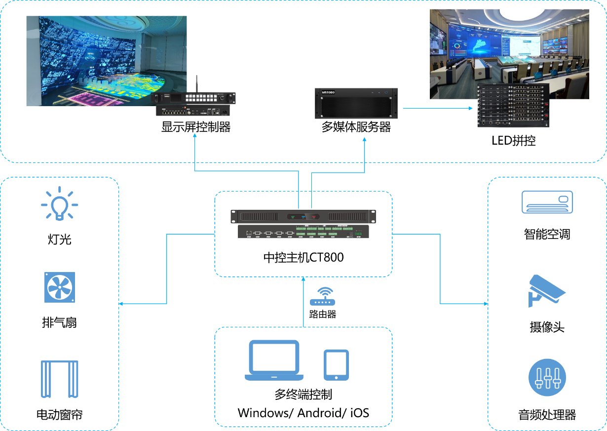 优德88官网网站